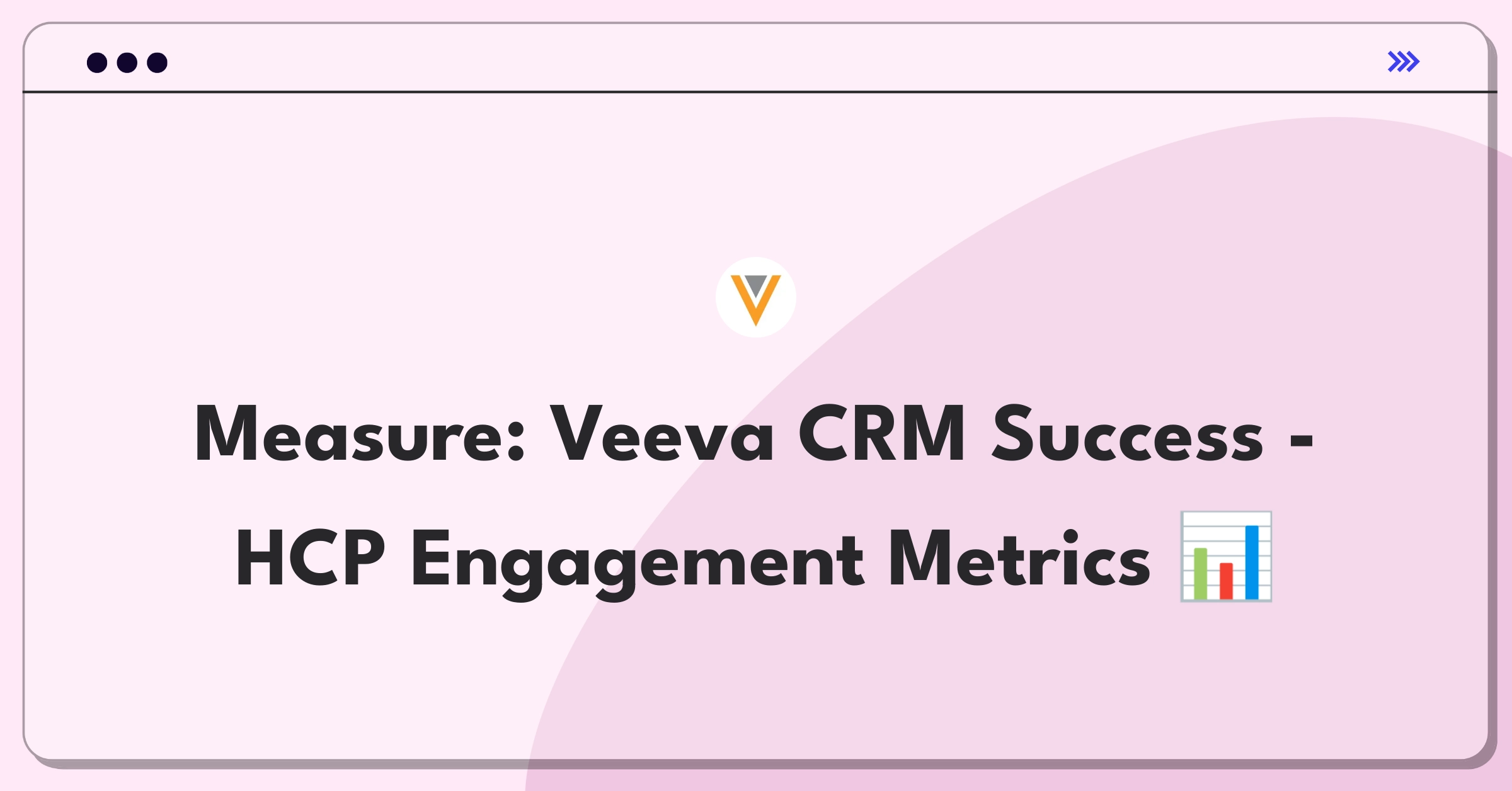 Product Management Analytics Question: Evaluating Veeva CRM platform success metrics for life sciences industry