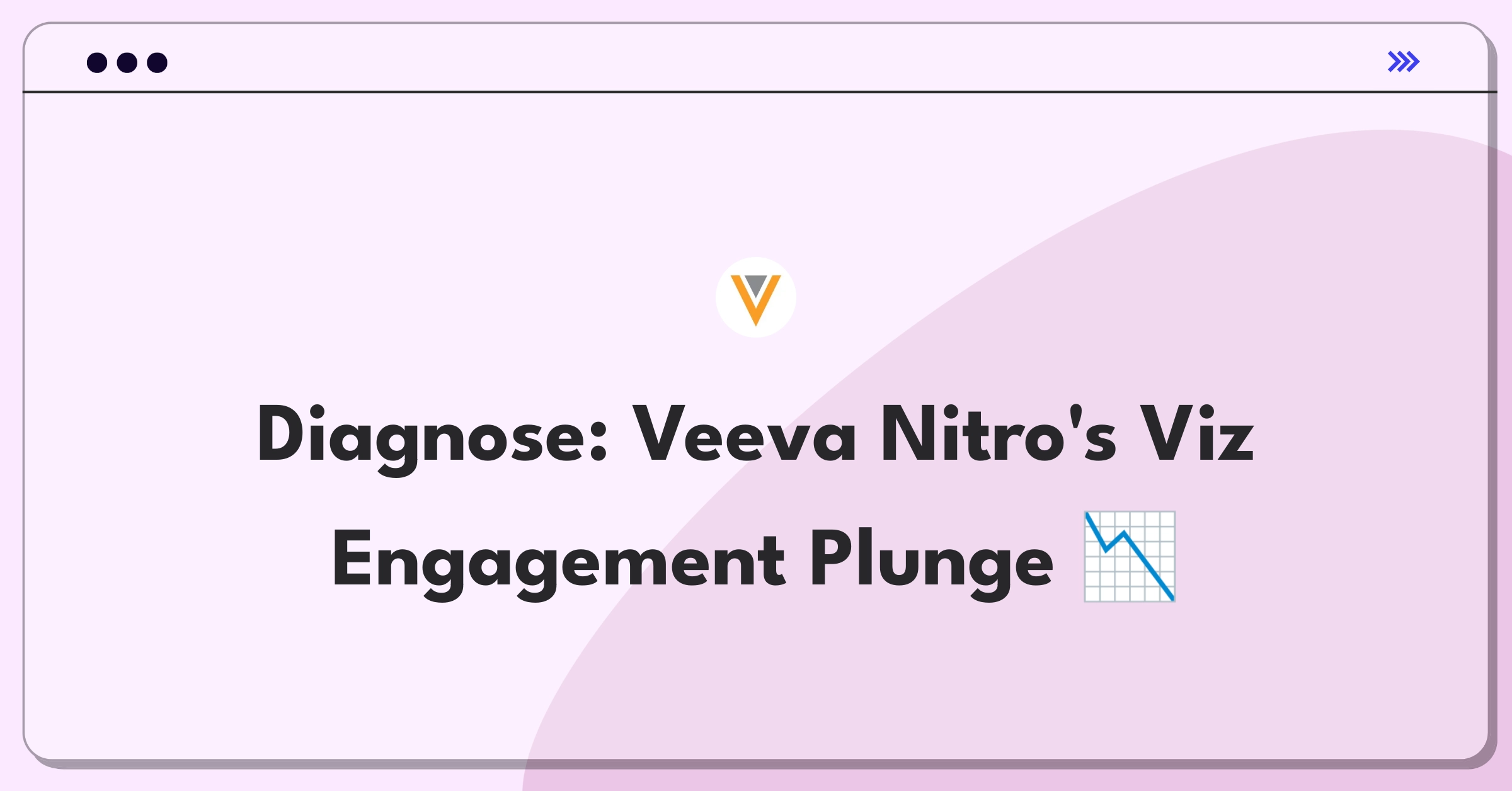 Product Management Root Cause Analysis Question: Investigating Veeva Nitro's data visualization engagement decline