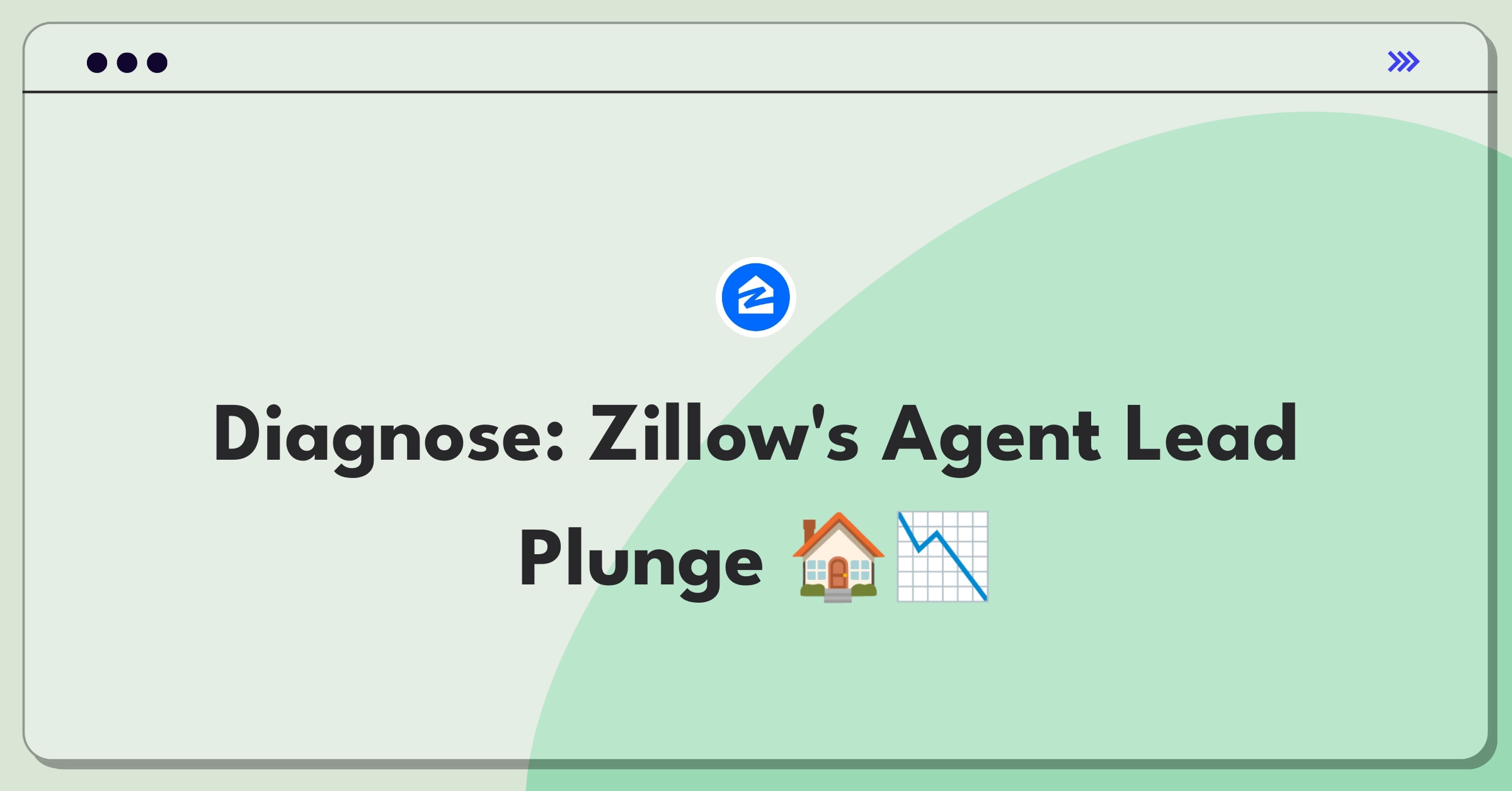 Product Management Root Cause Analysis Question: Investigating sudden decrease in Zillow's Premier Agent lead requests