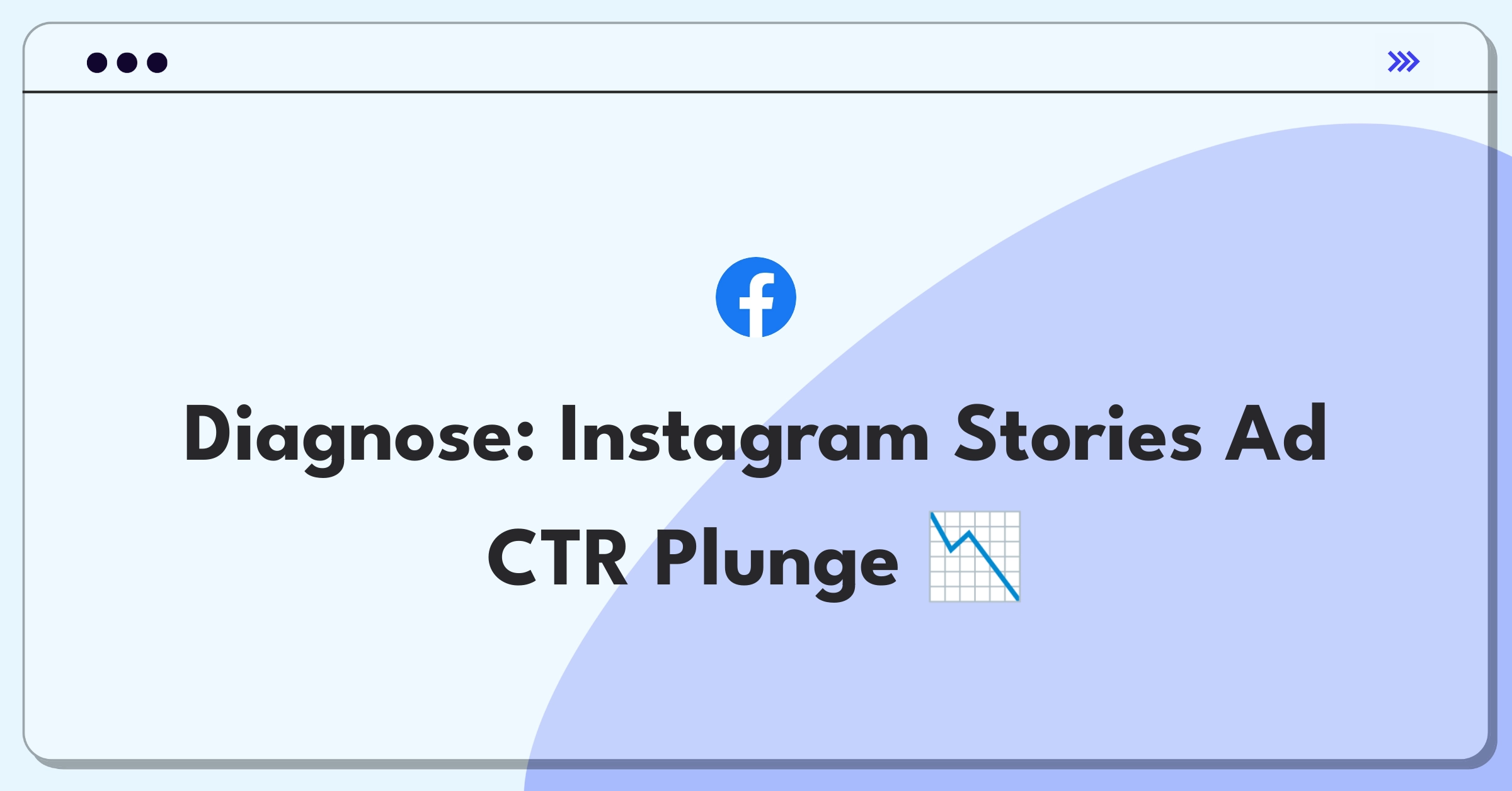 Product Management Root Cause Analysis Question: Investigating Instagram Stories ad click-through rate decline