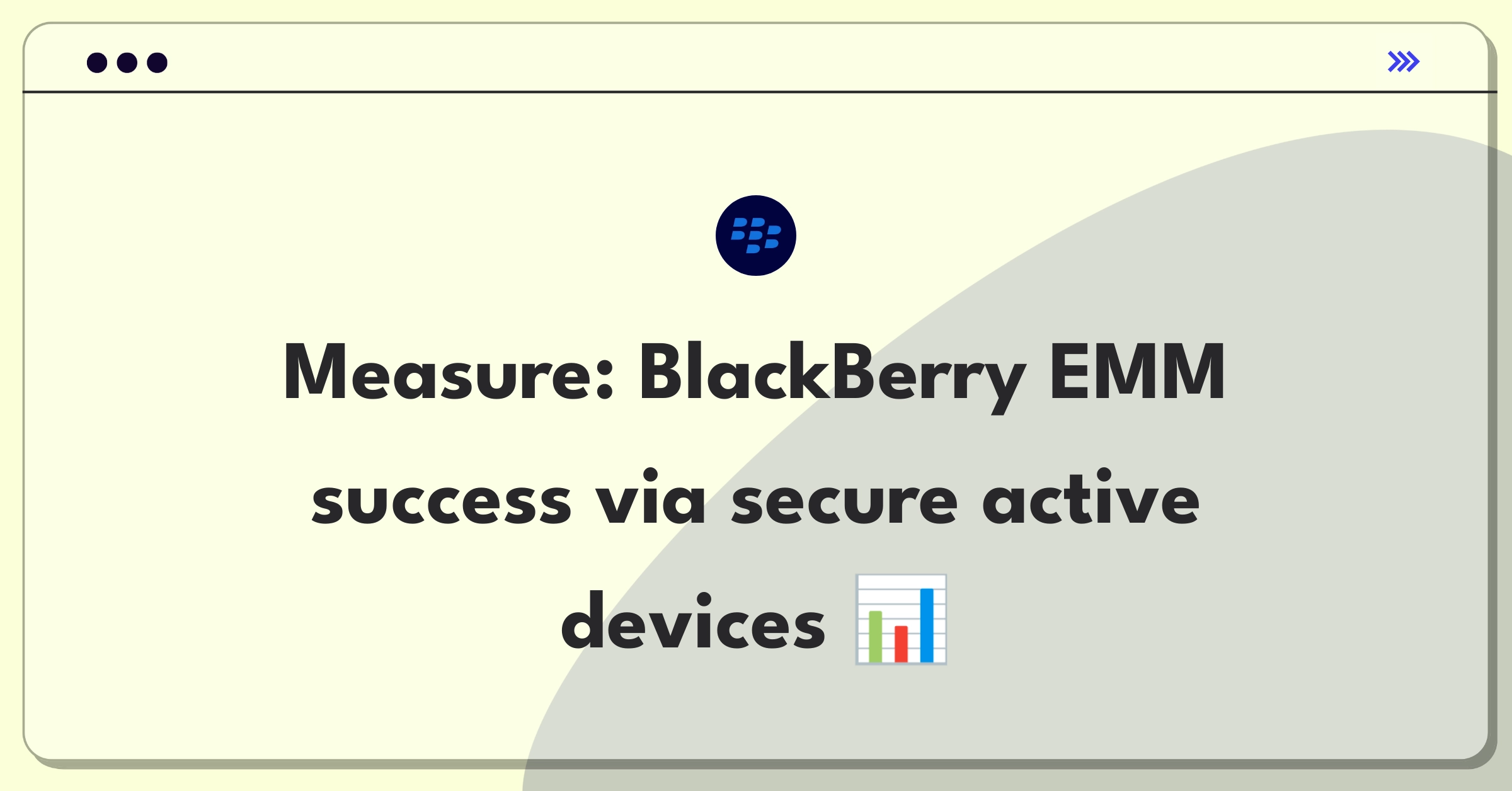 Product Management Analytics Question: Measuring success of BlackBerry's Enterprise Mobility Management solution