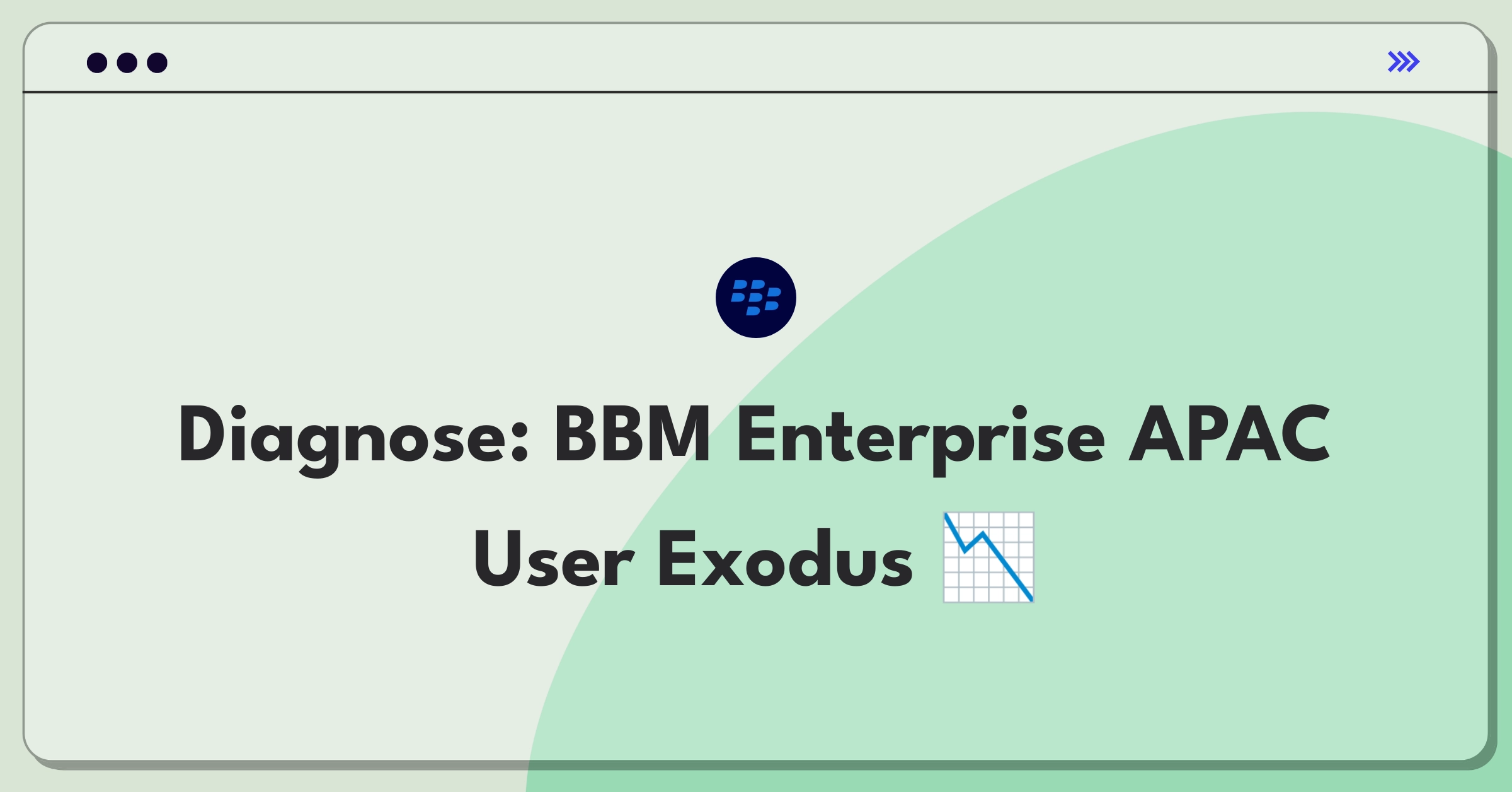 Product Management Root Cause Analysis Question: Investigating BlackBerry Messenger Enterprise user decline in APAC region