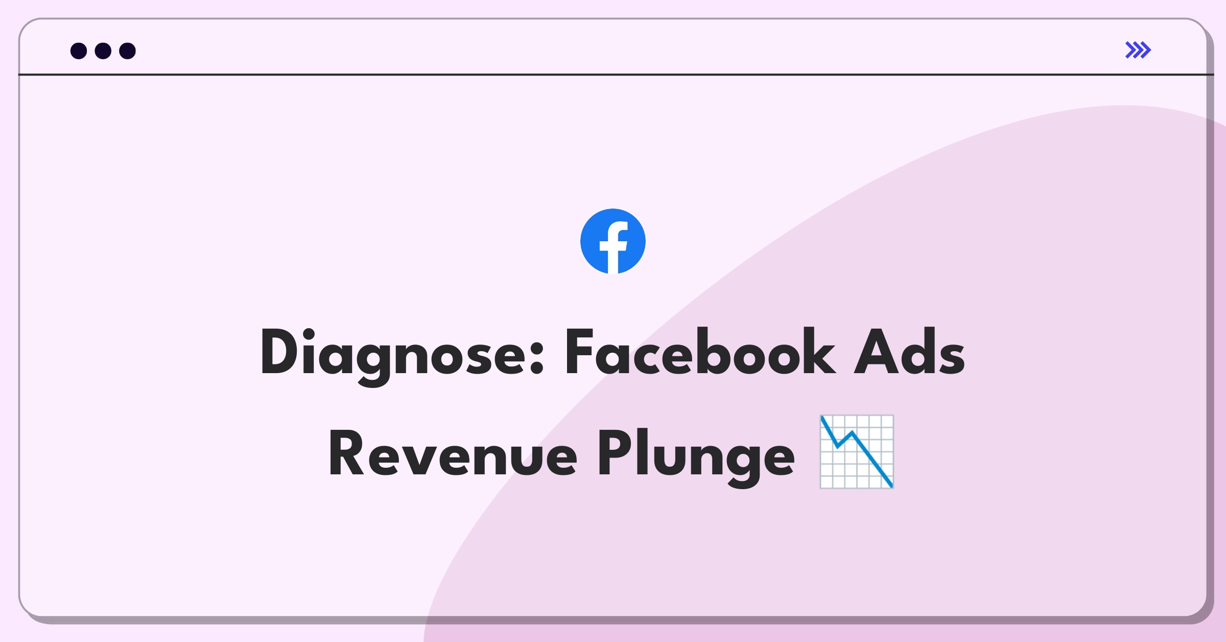 Product Management Root Cause Analysis Question: Facebook ad revenue decline investigation flowchart