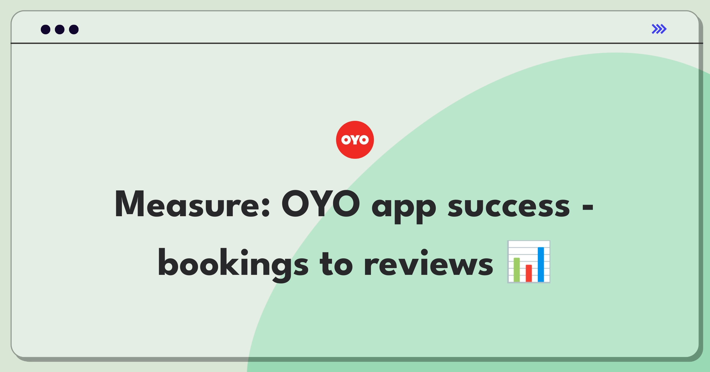 Product Management Metrics Question: Evaluating OYO Rooms mobile app performance for hotel bookings