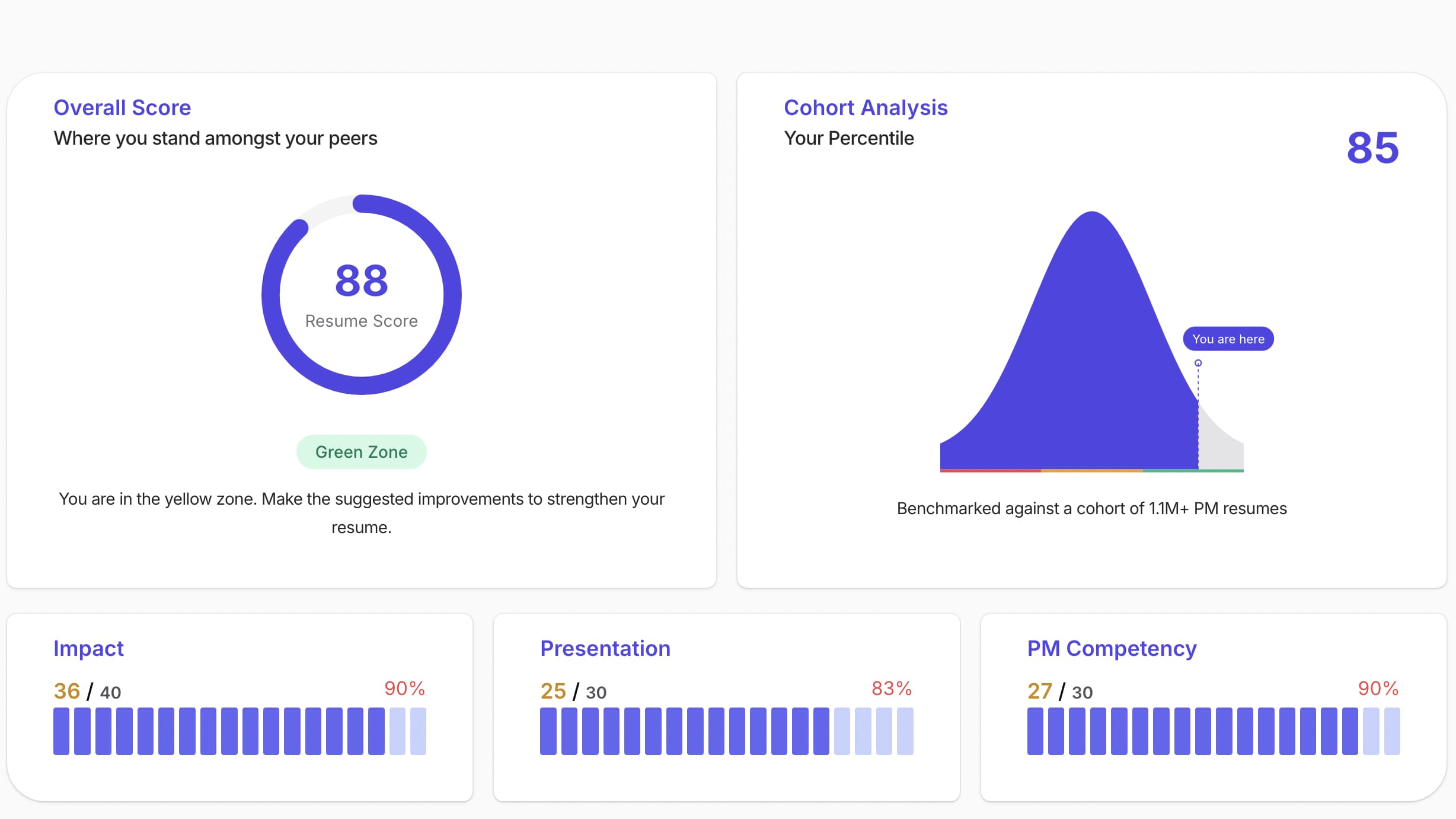 AI Resume Review For Product Managers Land More PM Interviews 