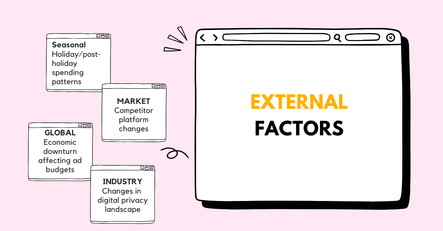 instagram-ad-revenue-drop-product-root-cause-analysis-case-factors.png