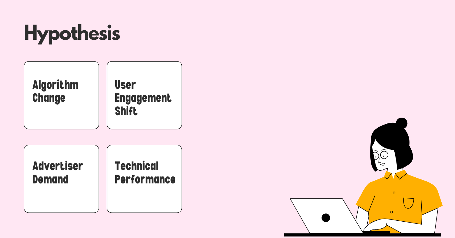 instagram-ad-revenue-drop-product-root-cause-analysis-case-factors-hypothesis.png