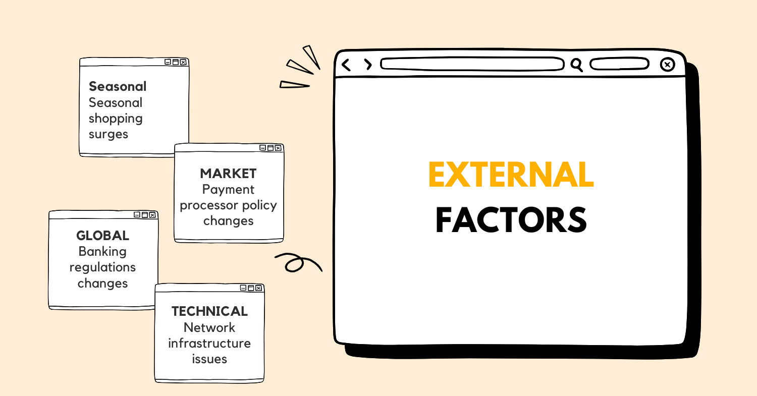 amazon-pay-refund-delay-product-root-cause-external-factors.png