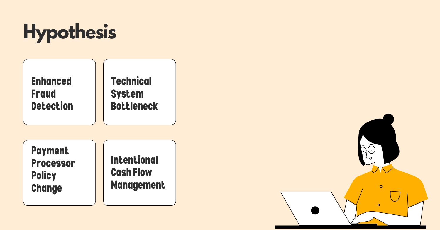 amazon-pay-refund-delay-product-root-cause-hypothesis.png