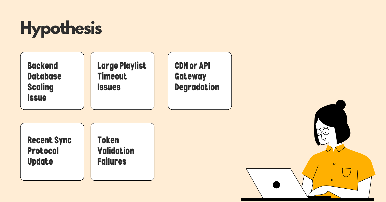 amazon-prime-music-playlist-sync-failure-debug-root-case-hypothesis.png