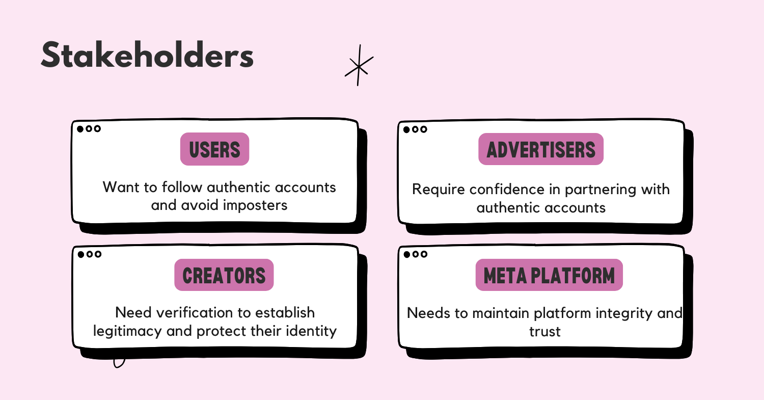 define-north-star-metric-of-instagram-verified-badge-users.png define-north-star-metric-of-instagram-verified-badge-users.png