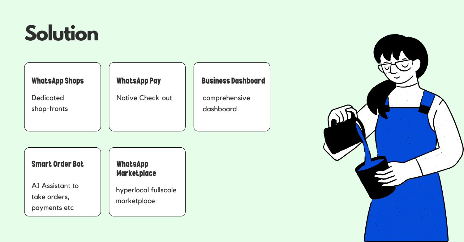 design-whatsapp-ecommerce-functionality-product-design-case-solution.png