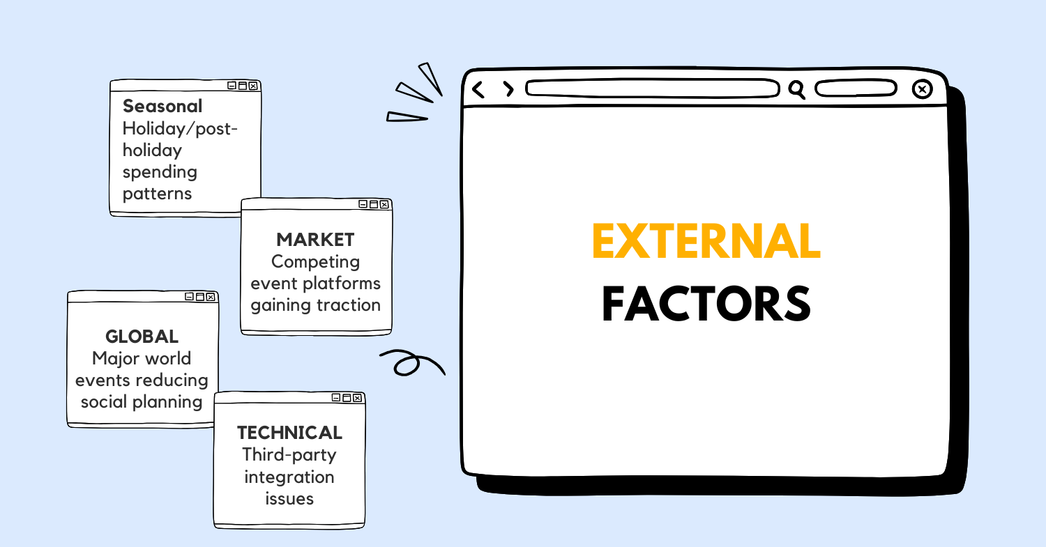 facebook-events-rsvp-rate-decline-product-root-cause-analysis-external-factor.png