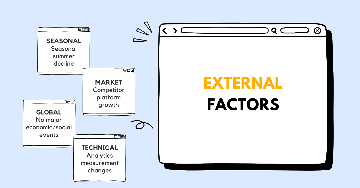 facebook-groups-dap-decline-product-root-cause-analysis-external-factor-1743764916.png