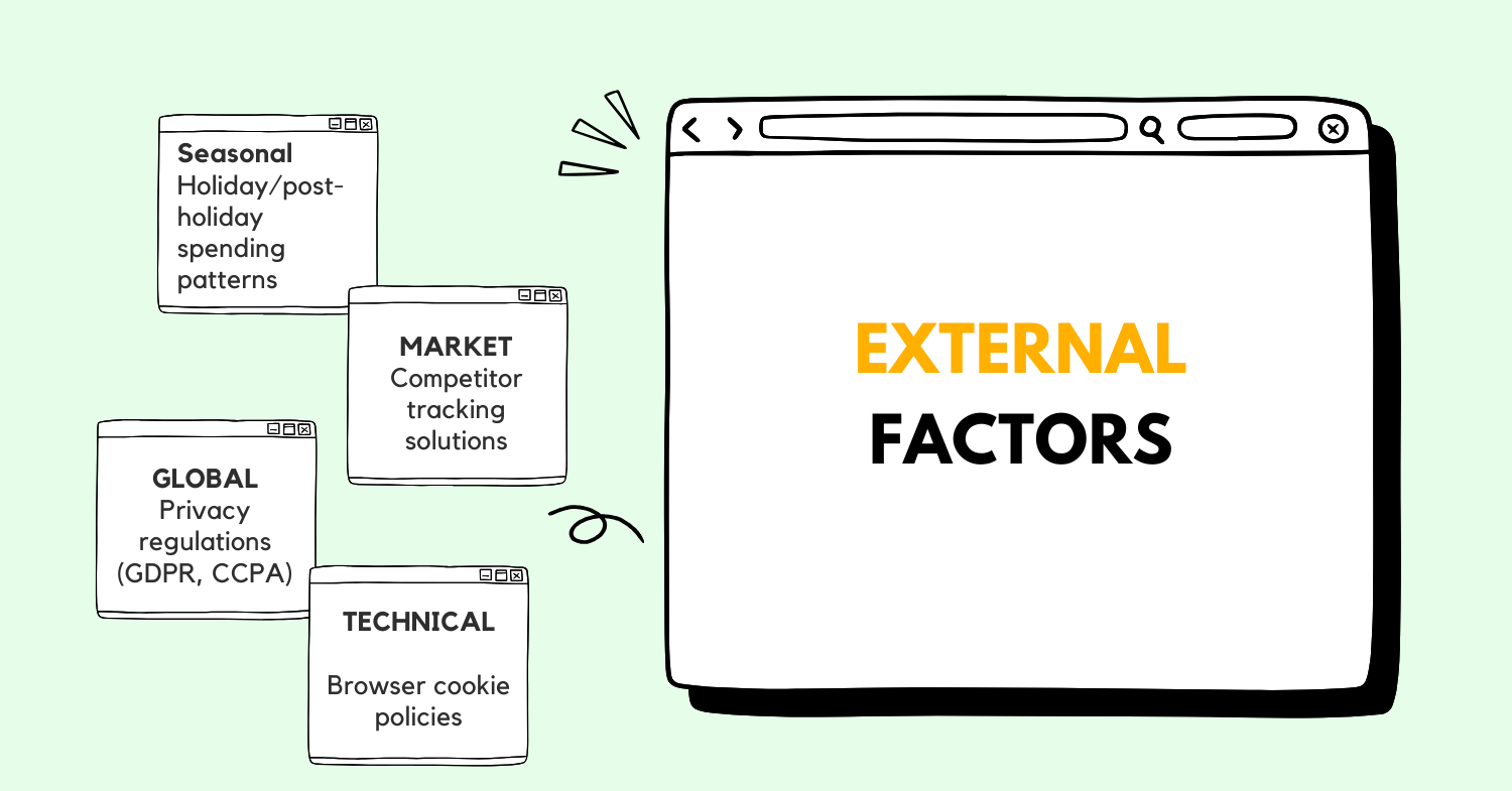 google-ads-conversion-tracking-accuracy-decrease-product-rca-external-factors.png