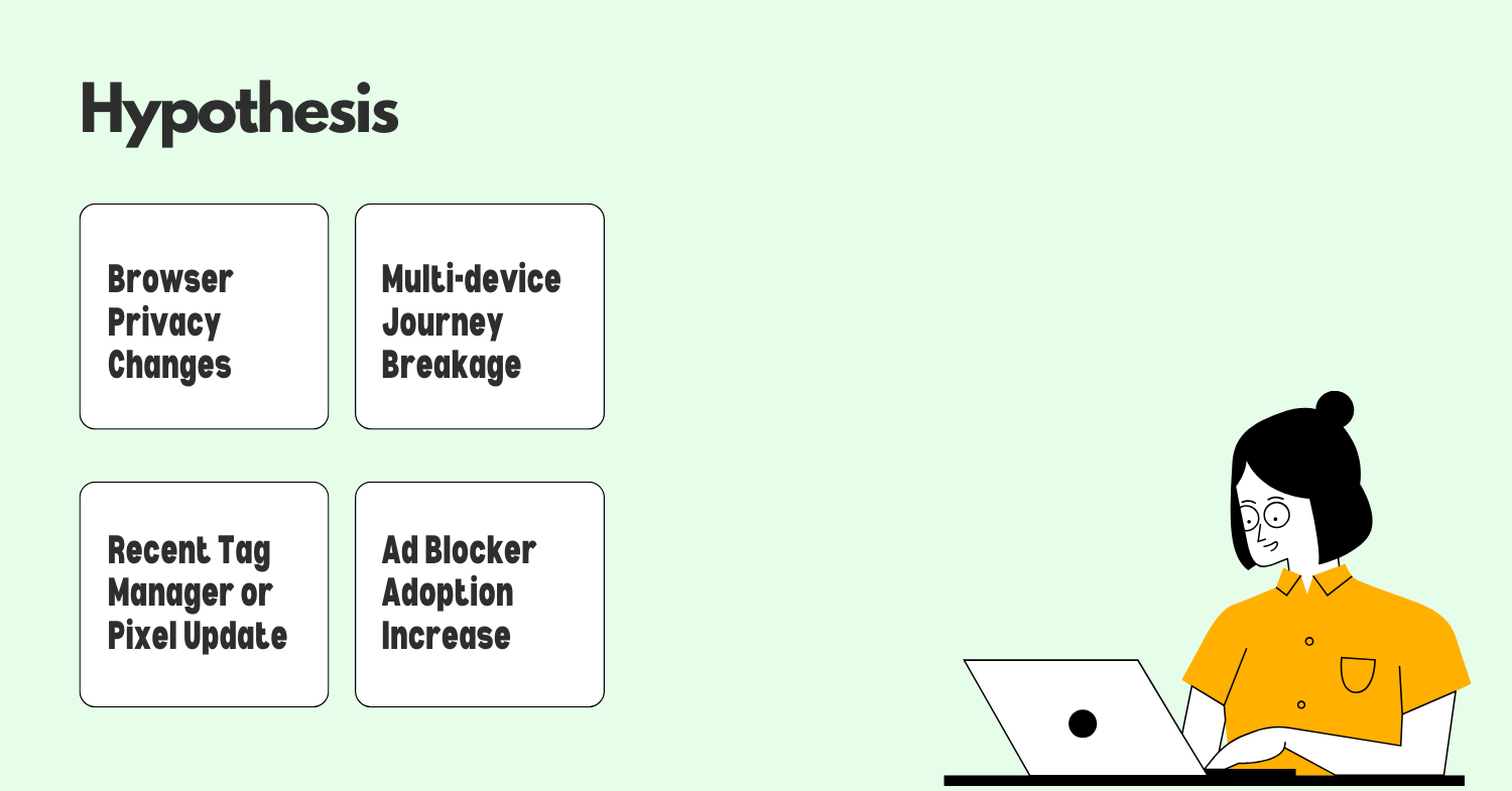 google-ads-conversion-tracking-accuracy-decrease-product-rca-hypothesis.png