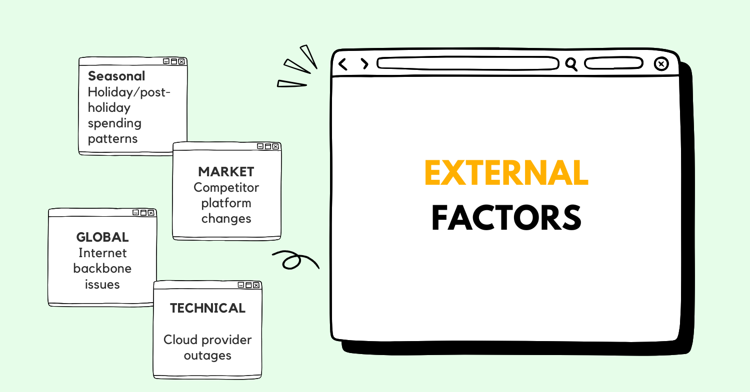 google-drive-sync-time-increase-product-root-cause-analysis-external-factors.png google-drive-sync-time-increase-product-root-cause-analysis-external-factors.png