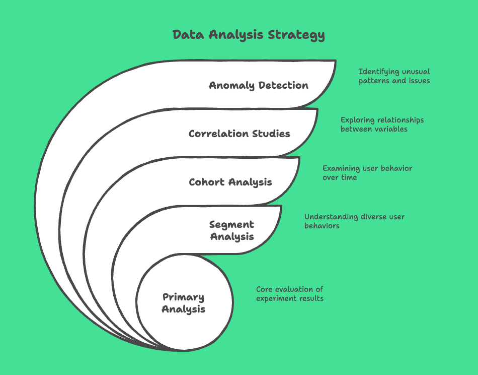 guest-checkout-on-instagram-shopping-product-tradeoff-data-analysis.png