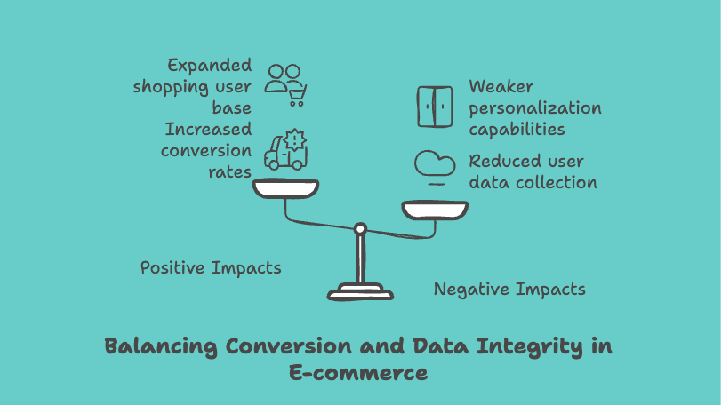 guest-checkout-on-instagram-shopping-product-tradeoff-impacts.png