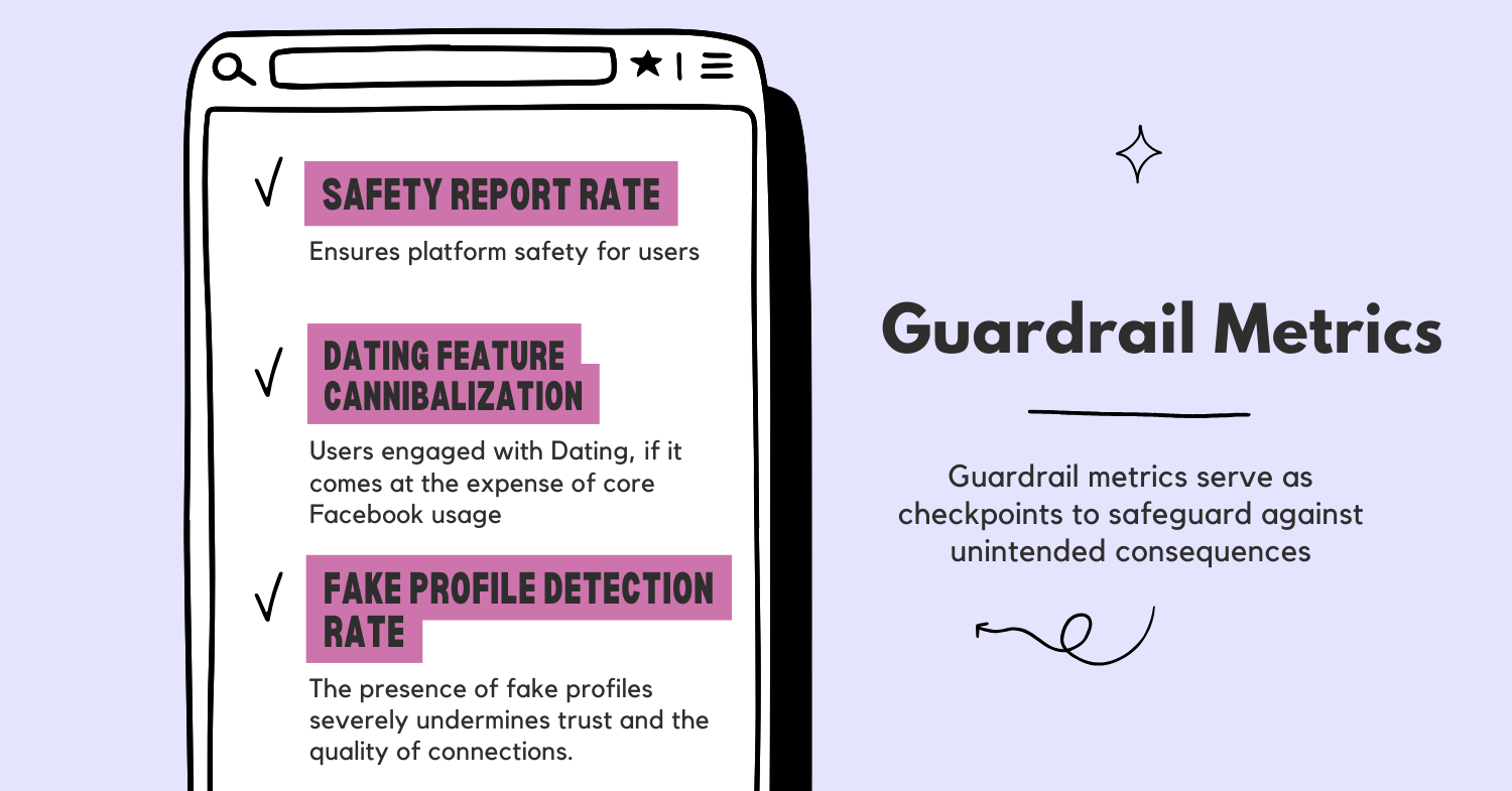 how-would-you-define-north-star-metric-of-facebook-dating-guardrail-metrics.png how-would-you-define-north-star-metric-of-facebook-dating-guardrail-metrics.png