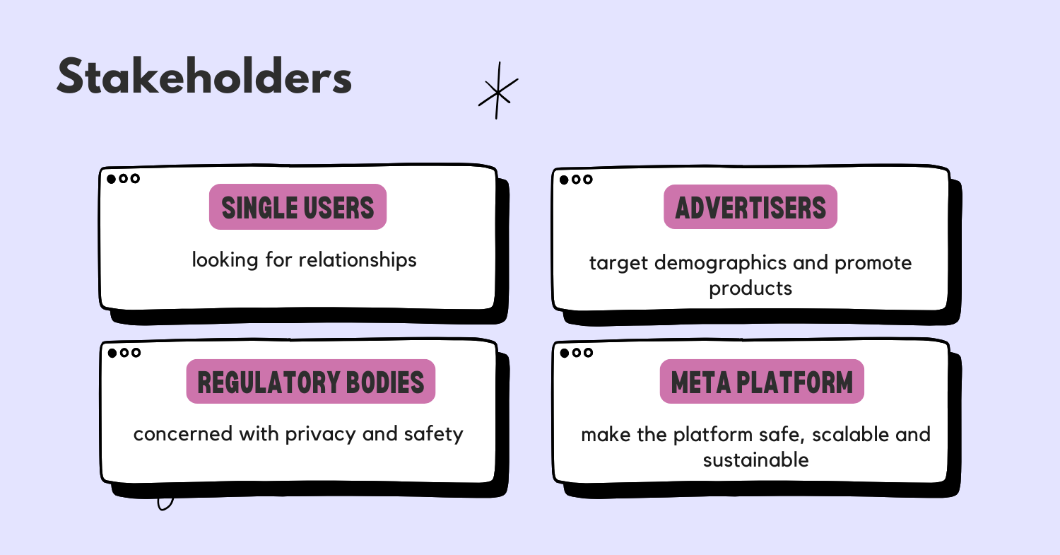 how-would-you-define-north-star-metric-of-facebook-dating-stakeholders.png how-would-you-define-north-star-metric-of-facebook-dating-stakeholders.png