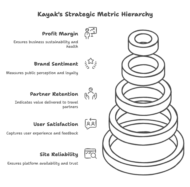 how-would-you-define-north-star-metric-of-kayak-strategic-metrics.png how-would-you-define-north-star-metric-of-kayak-strategic-metrics.png