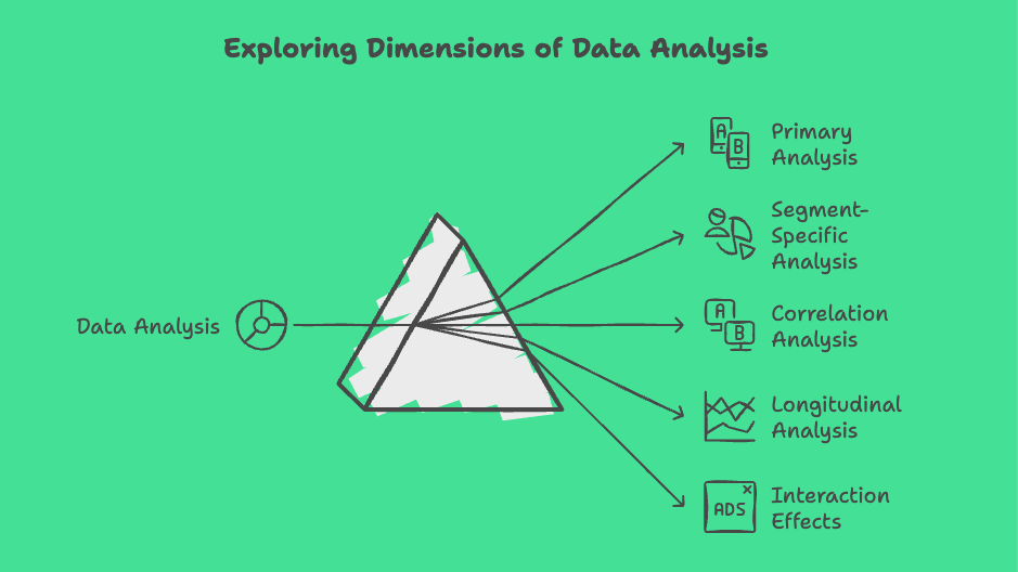 how-would-you-define-number-of-ads-product-tradeoff-data-analysis