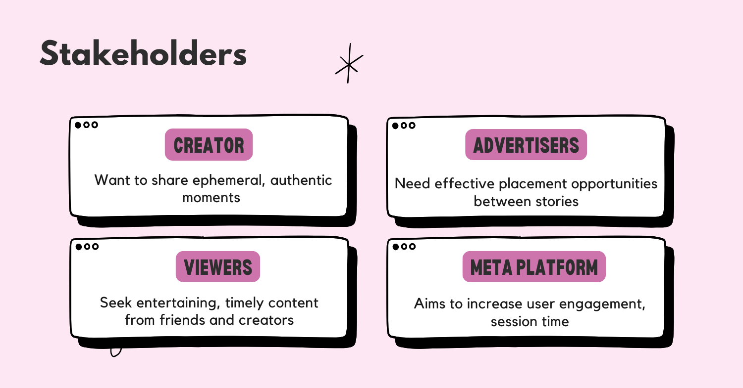 how-would-you-define-retention-metric-of-instagram-stories-stakeholders.png