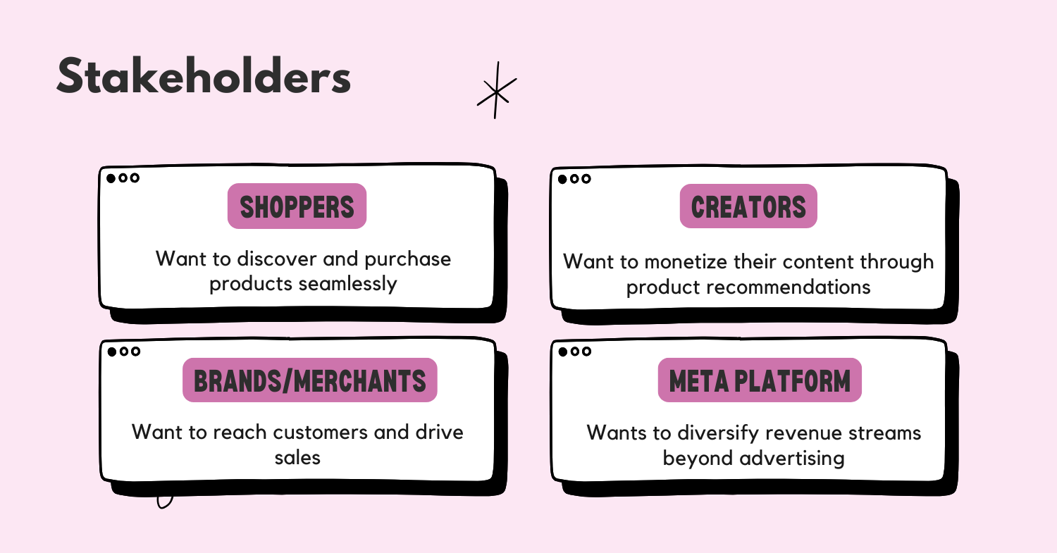 how-would-you-define-success-metric-of-instagram-shopping-users.png