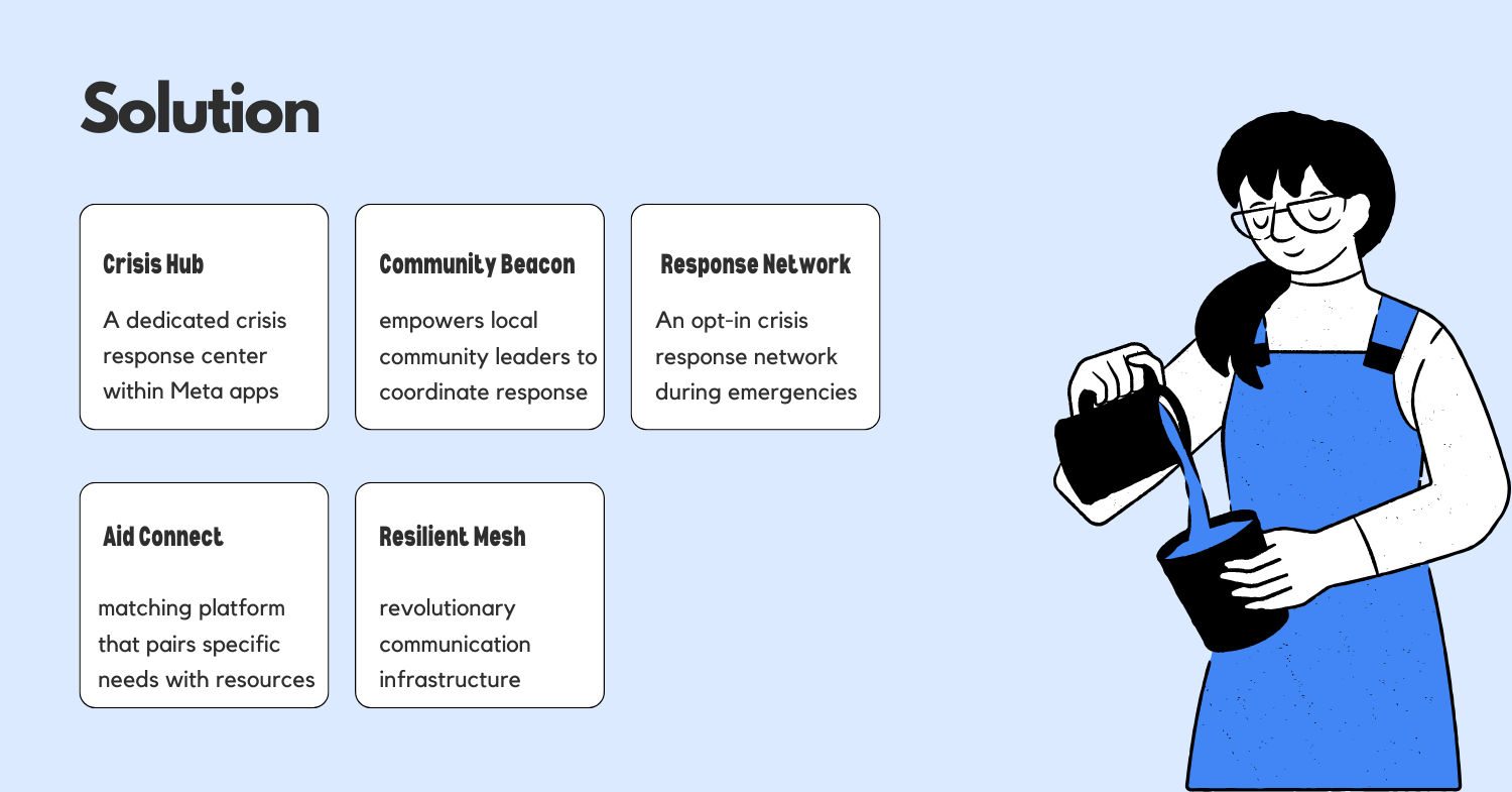 how-would-you-design-meta-charitable-giving-product-solutions.png