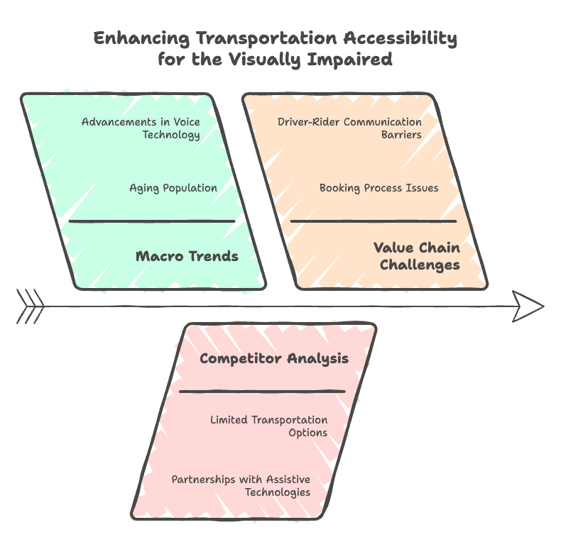 how-would-you-design-uber-for-blind-users-why.png how-would-you-design-uber-for-blind-users-why.png