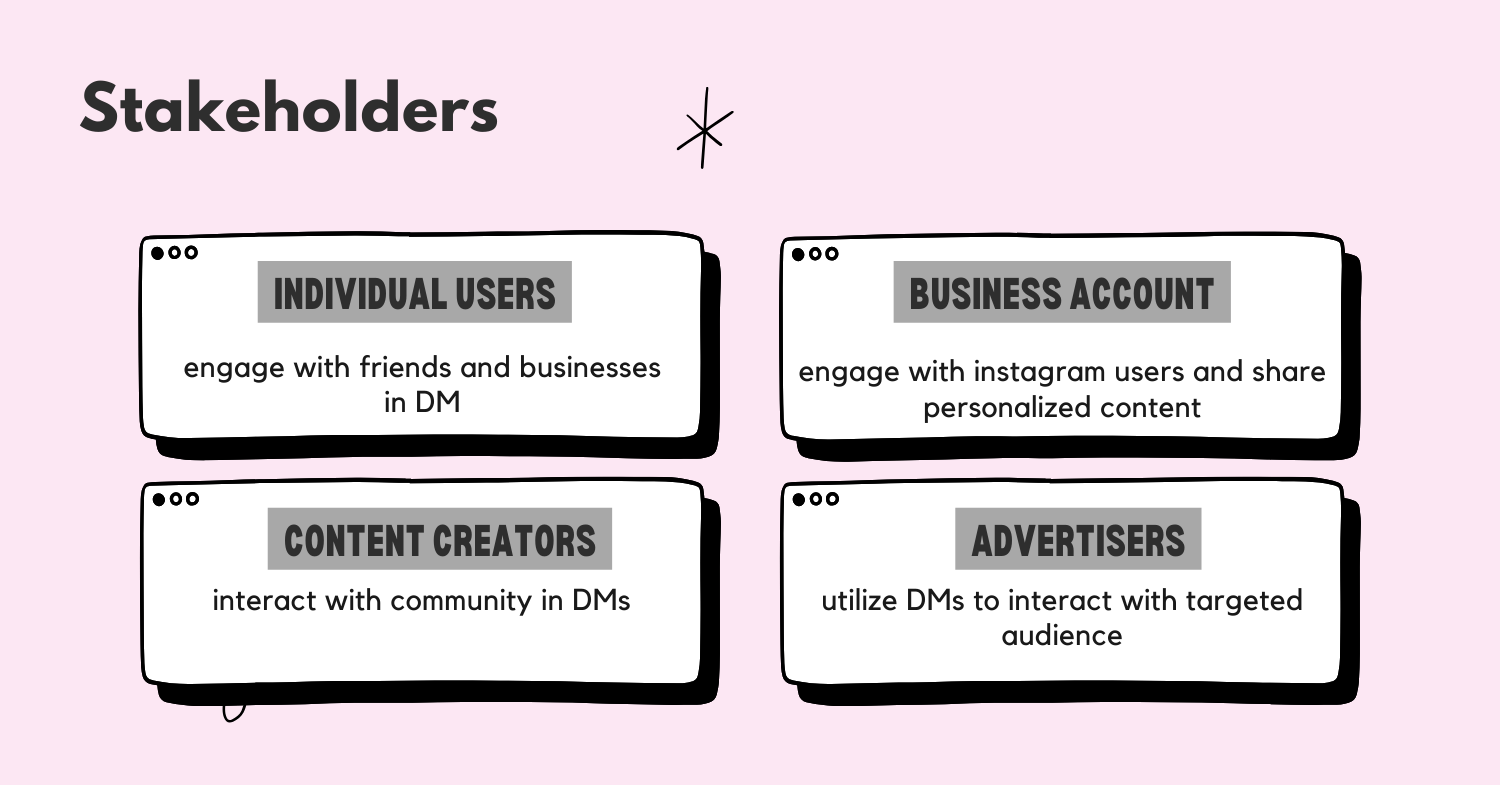 how-would-you-improve-direct-messaging-in-instagram-stakeholders.png