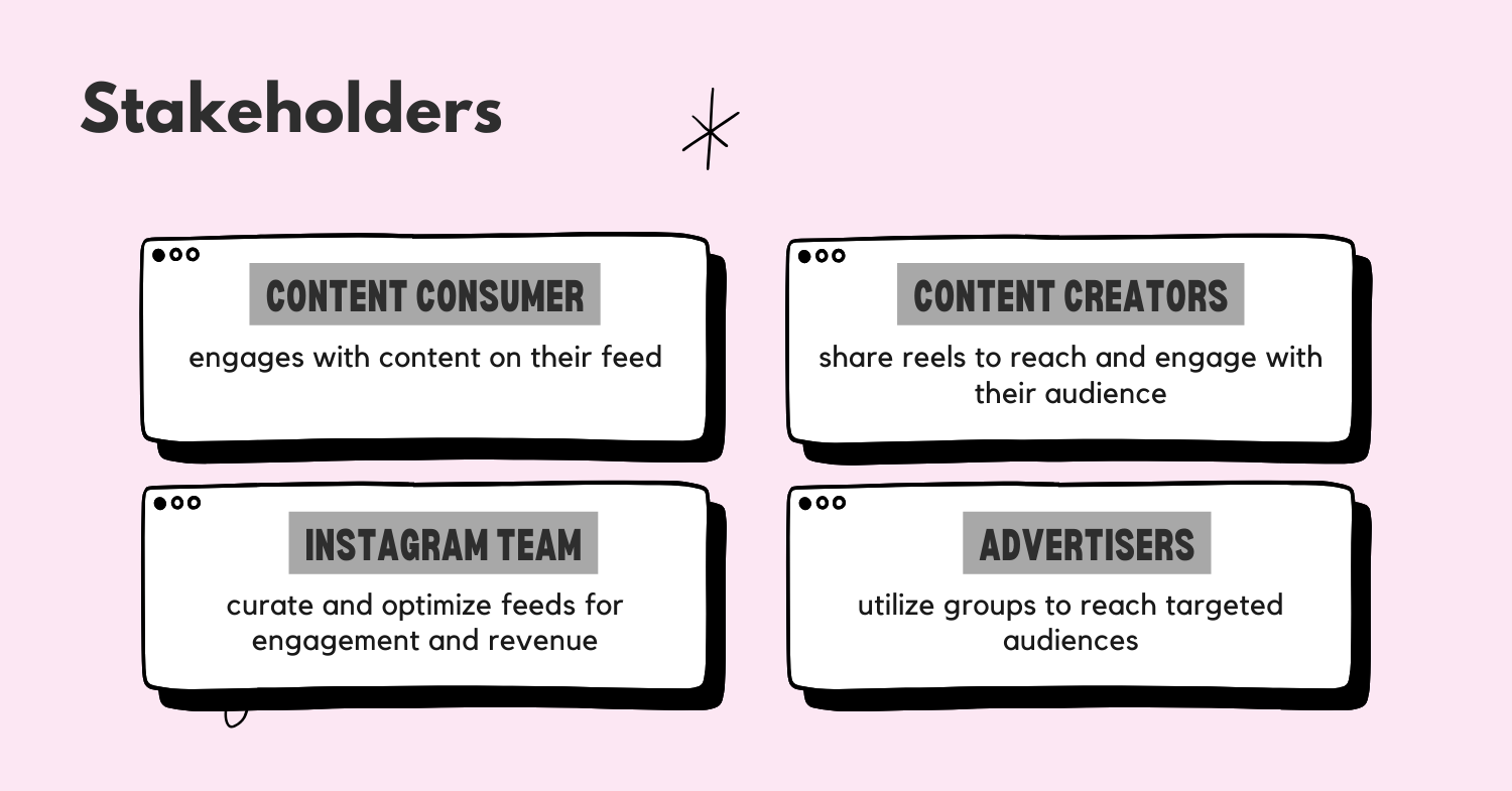 how-would-you-improve-instagram-reels-product-stakeholders-1742816850.png