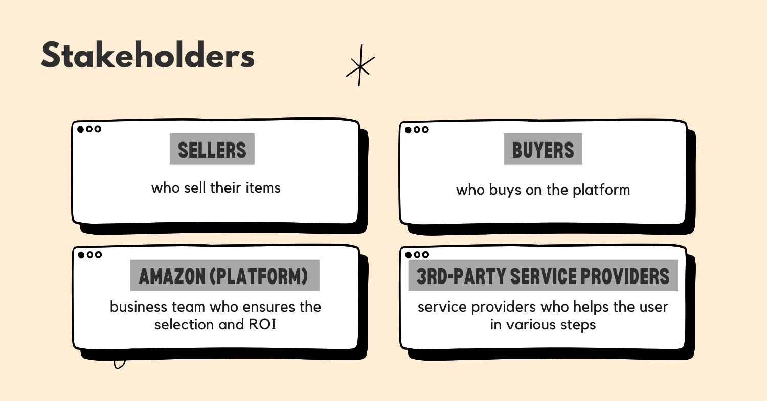 how-would-you-improve-seller-experience-on-amazon-marketplace-stakeholders.png