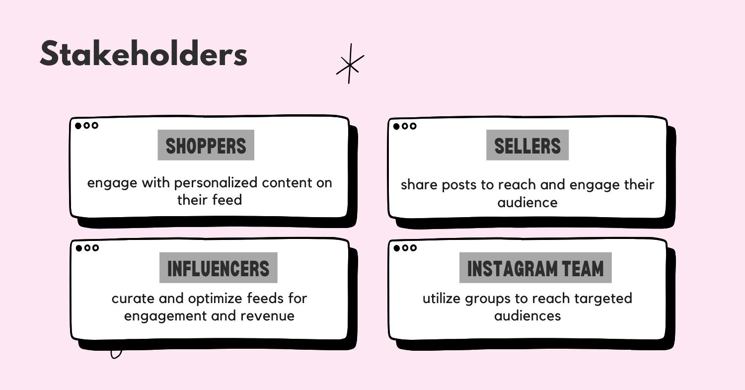 how-would-you-improve-shopping-experience-in-instagram-shops-stakeholders.png