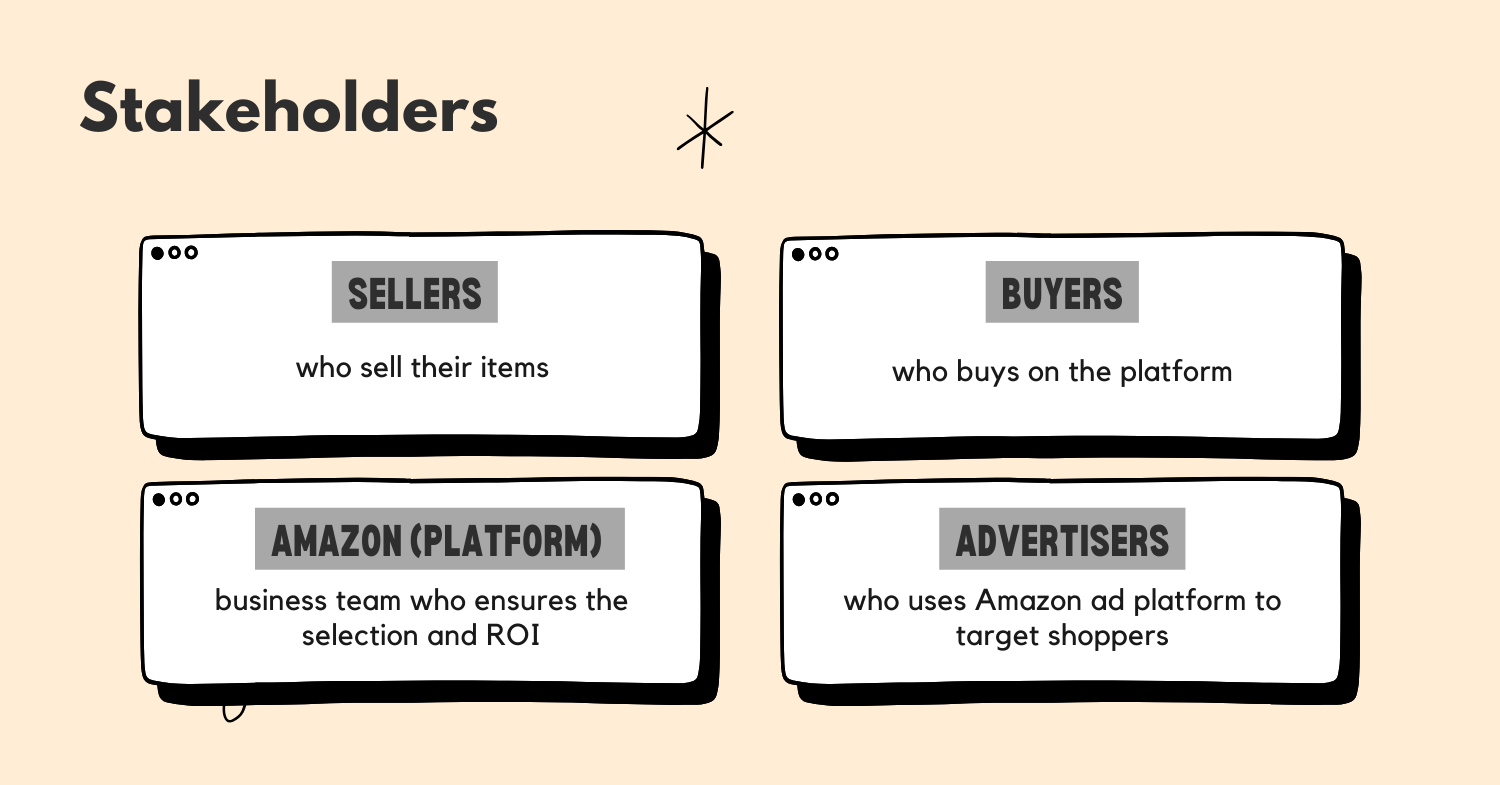 how-would-you-improve-shopping-experience-on-amazon-retail-stakeholders.png how-would-you-improve-shopping-experience-on-amazon-retail-stakeholders.png