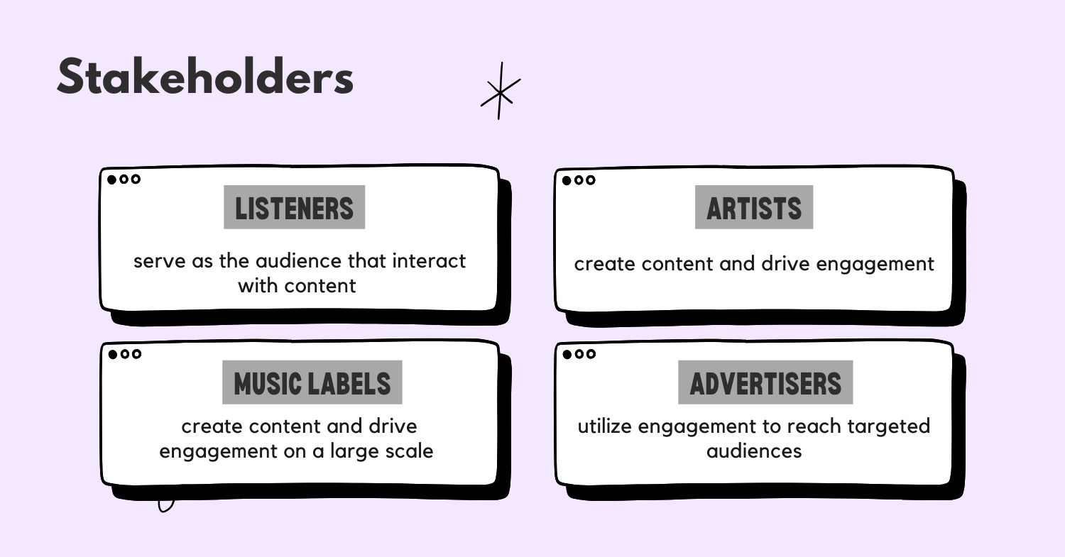 how-would-you-improve-youtube-music-product-sense-round-stakeholders.png how-would-you-improve-youtube-music-product-sense-round-stakeholders.png