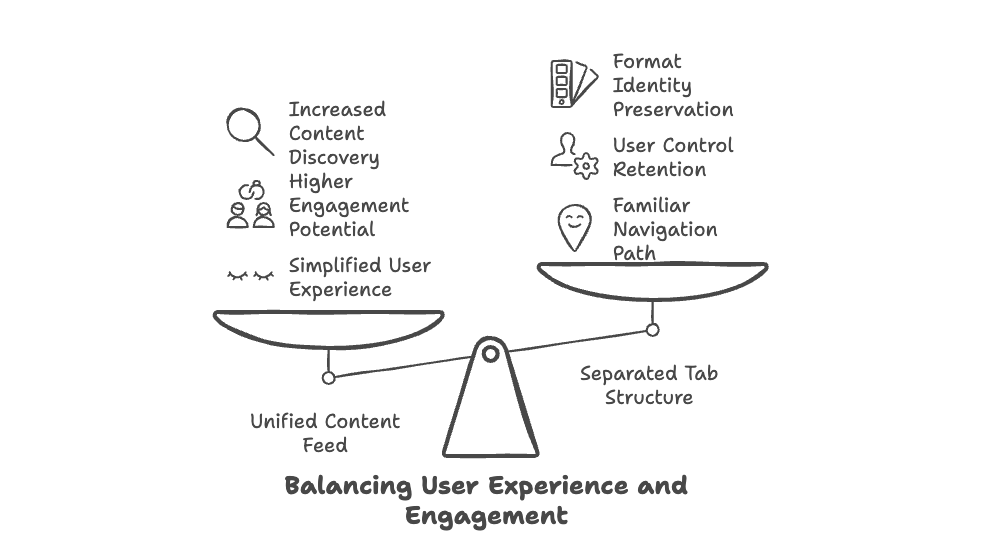 instagram-single-content-feed-decision-product-tradeoff-balance.png
