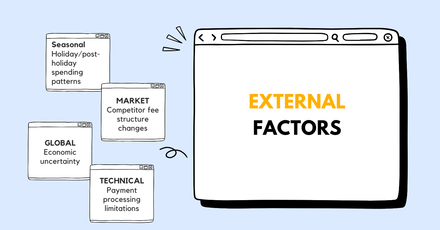 peer-to-peer-money-transfer-average-amount-decrease-debug-external-factors.png